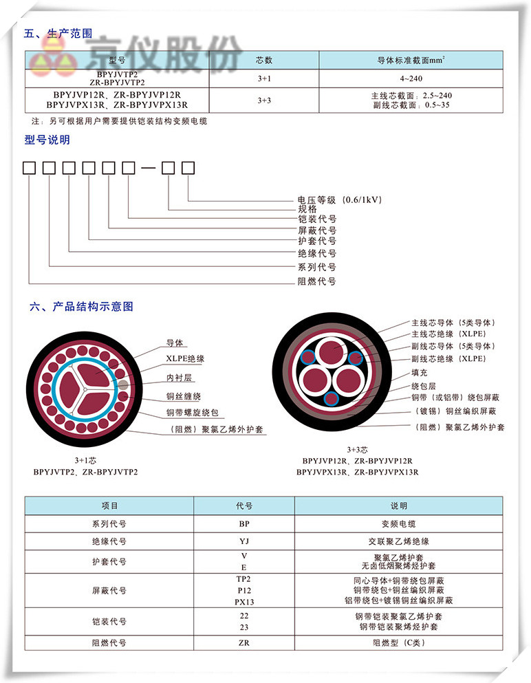 特種電纜