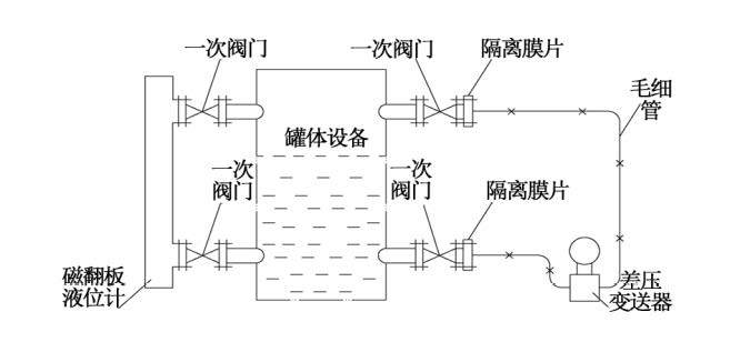 煙氣脫硝工藝中差壓午夜福利电影液氨儲罐液位測量介紹