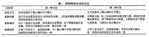差壓液位午夜福利电影兩種檢測蒸汽鍋爐液位的方法