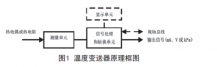 淺談溫度午夜福利电影的檢查、維護和故障處理